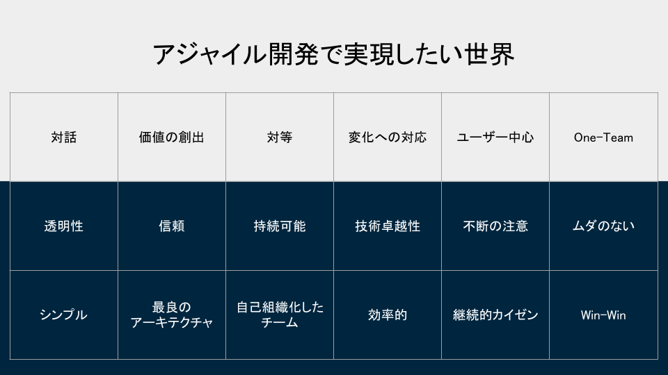 アジャイル 開発で実現したい世界